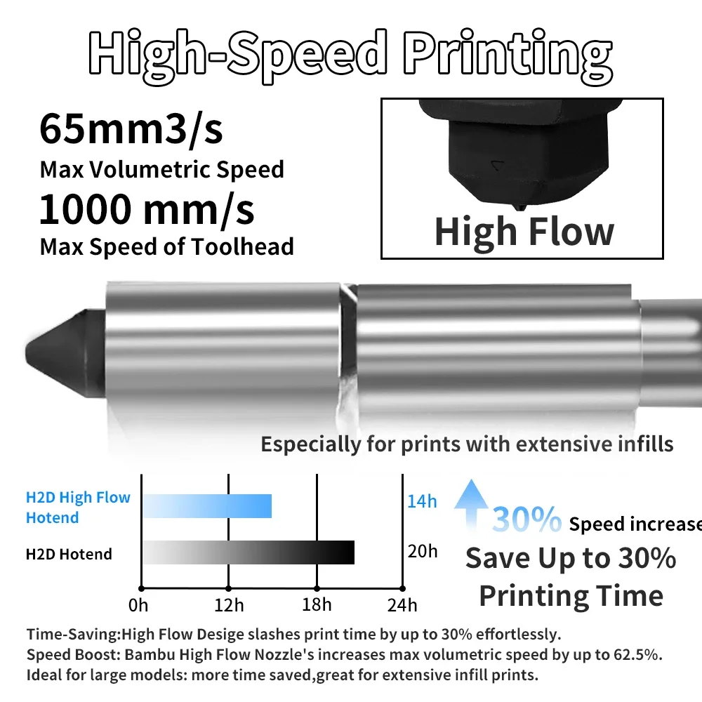 Bambu Lab H2S H2D Yüksek Akışl - Nozzle 0.4Mm Hardened incelemesi ve fiyatı