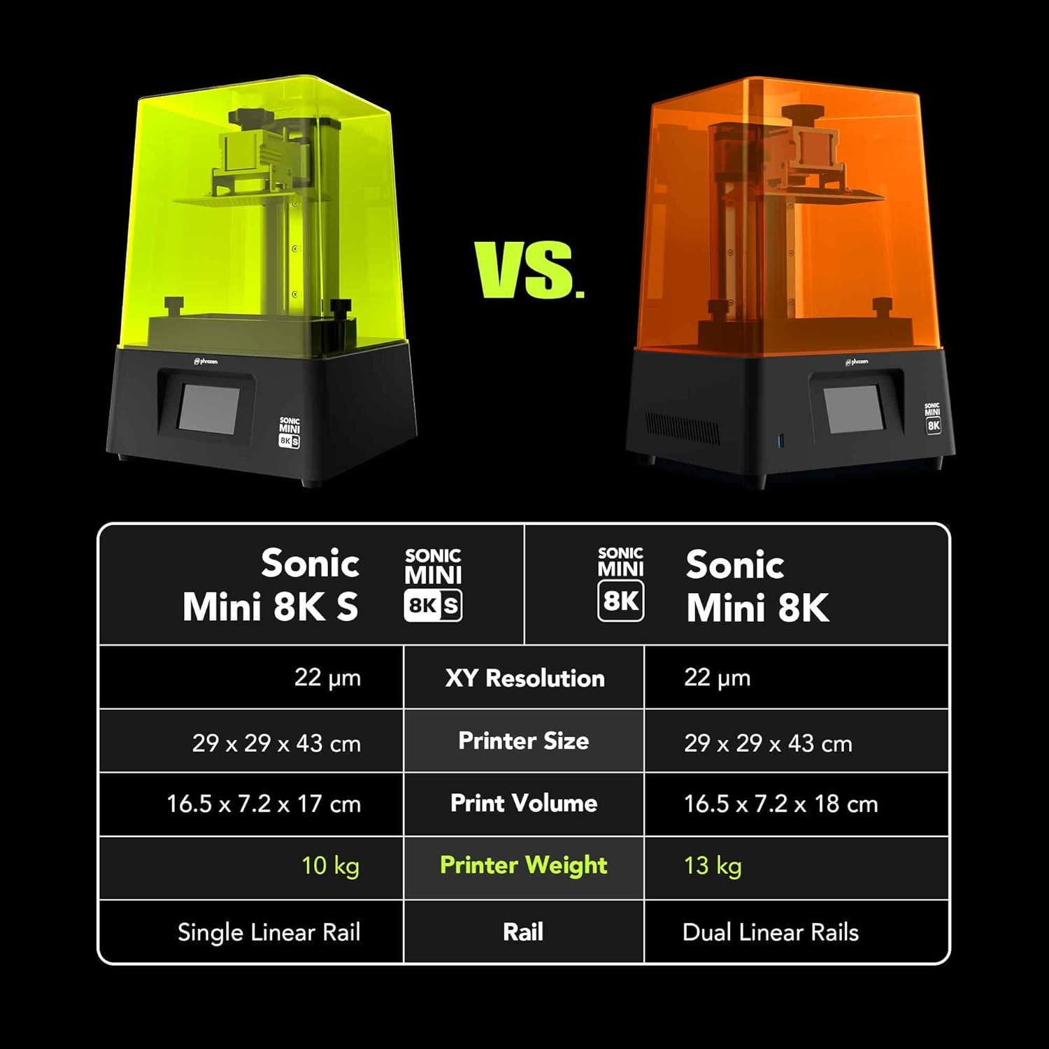 Phrozen Sonic Mini 8KS diş reç - 3D Printing Dental incelemesi ve fiyatı