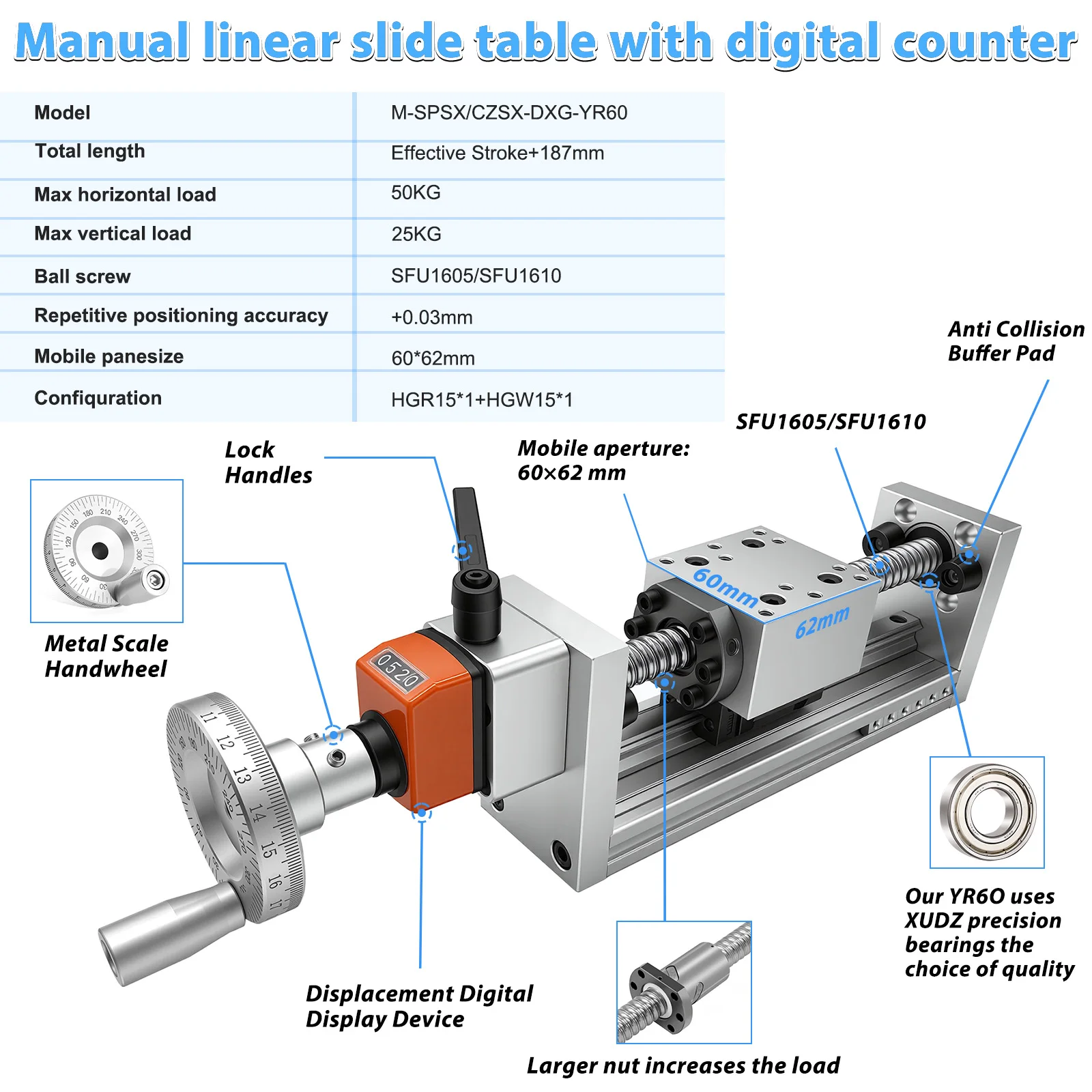 60KG Yük Taşıma Kapasiteli Man - Linear Guide Rail incelemesi ve fiyatı